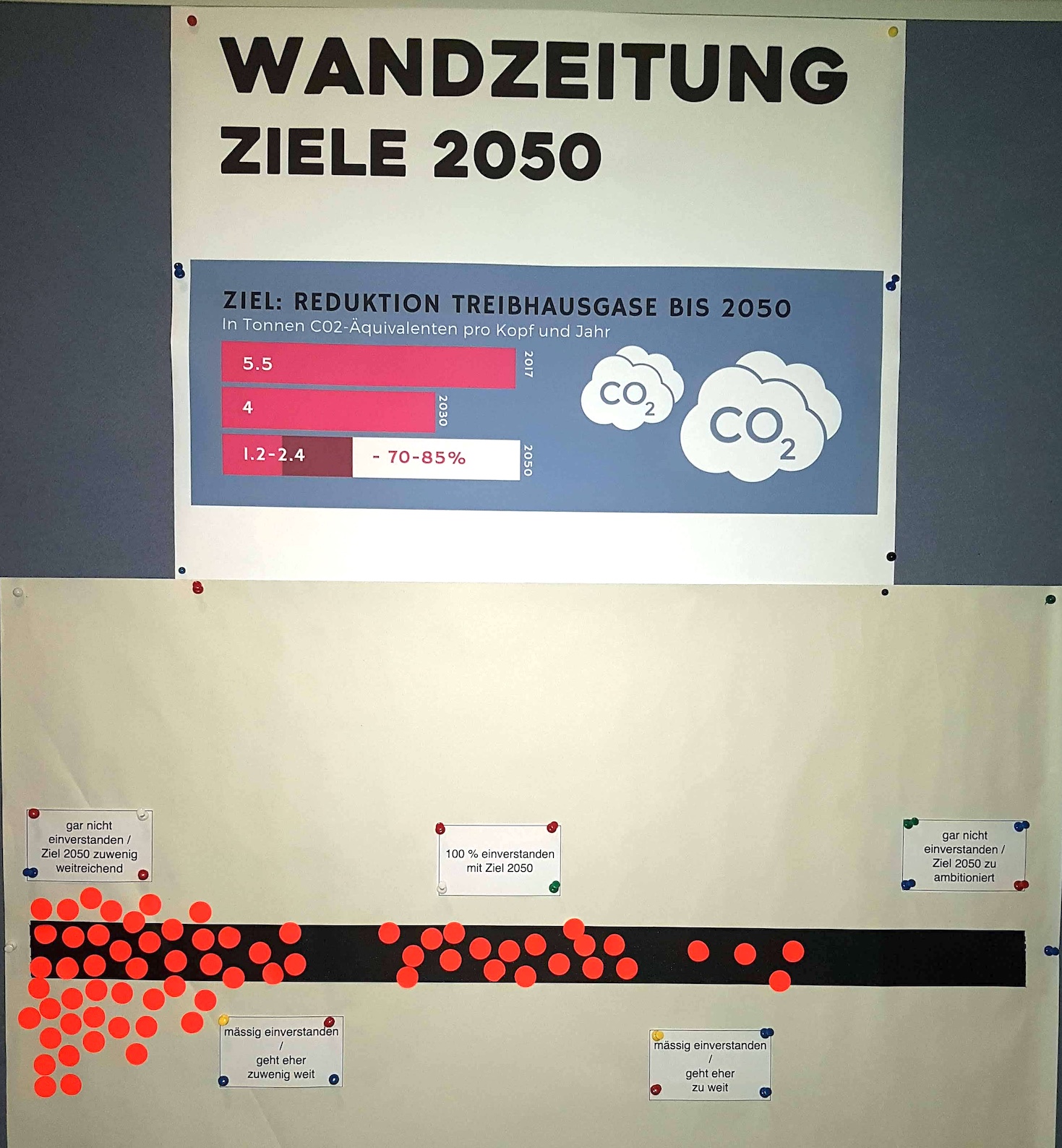 Horgen Horgen Energiestrategie
